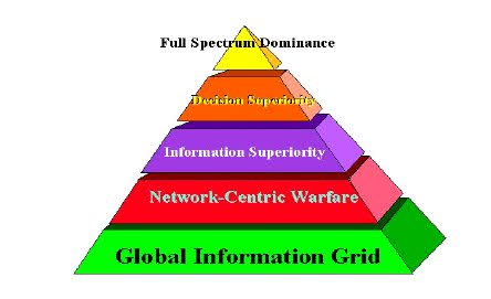 Facebook, Google, Skype, etc. are all components of the Hybrid or Network War for the Zio-Nazi global domination under the code name "Internet of Everything."