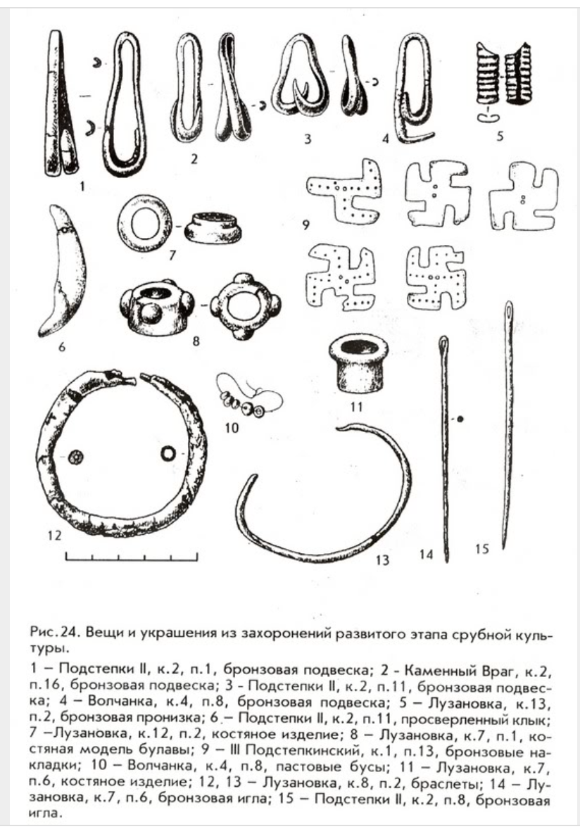 Скифские артефакты России идентичны Скифским артефактам того же периода в Арья-зоне.